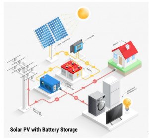 Solar PV with battery Storage